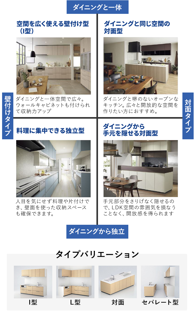 キッチンリフォームの選び方　グラフ