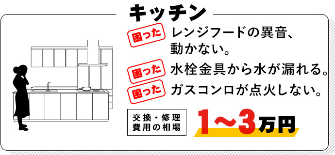 キッチンの困りごと！交換費用相場1~3万