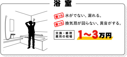 浴室の困りごと！交換費用相場1~3万