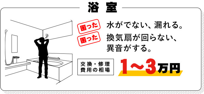 浴室の困りごと！交換費用相場1~3万