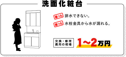 トイレの困りごと！交換費用相場1~2万