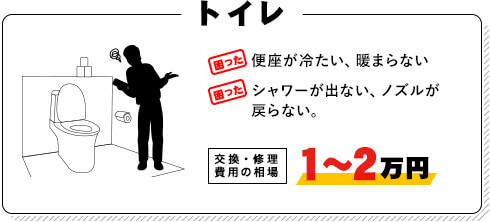 洗面化粧台の困りごと！交換費用相場1~2万