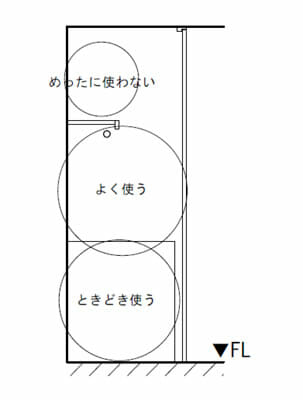 定位置を決める