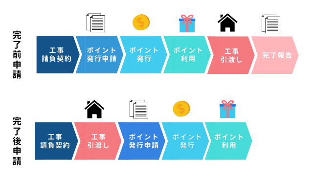 グリン住宅ポイント申請方法について