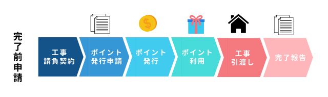 グリン住宅ポイント申請　完了前申請について