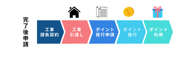 グリン住宅ポイント申請　完了後申請について